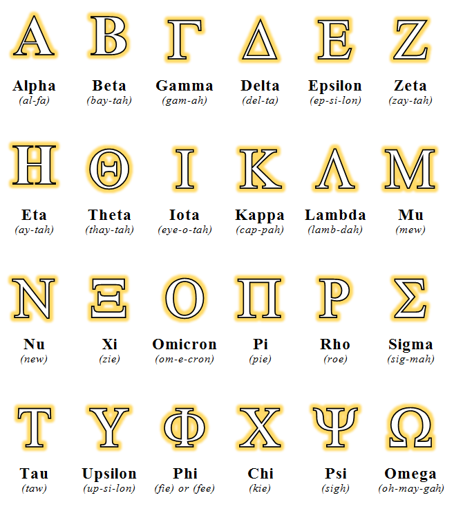 Greek Alphabet  How Many Letters, Their Order & Pronounciation
