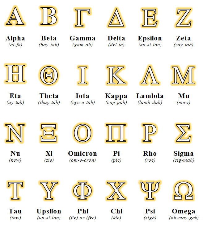 Greek alphabet - Language of Science | Poster