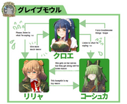 Relationship chart from the 07th Party Poster Photo Session Booklet. Translation provided by llos.