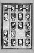 EP1 LN family tree
