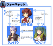 Relationship chart from the 07th Party Poster Photo Session Booklet. Translation provided by beanbug.