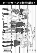 Chart showing the club members' heights