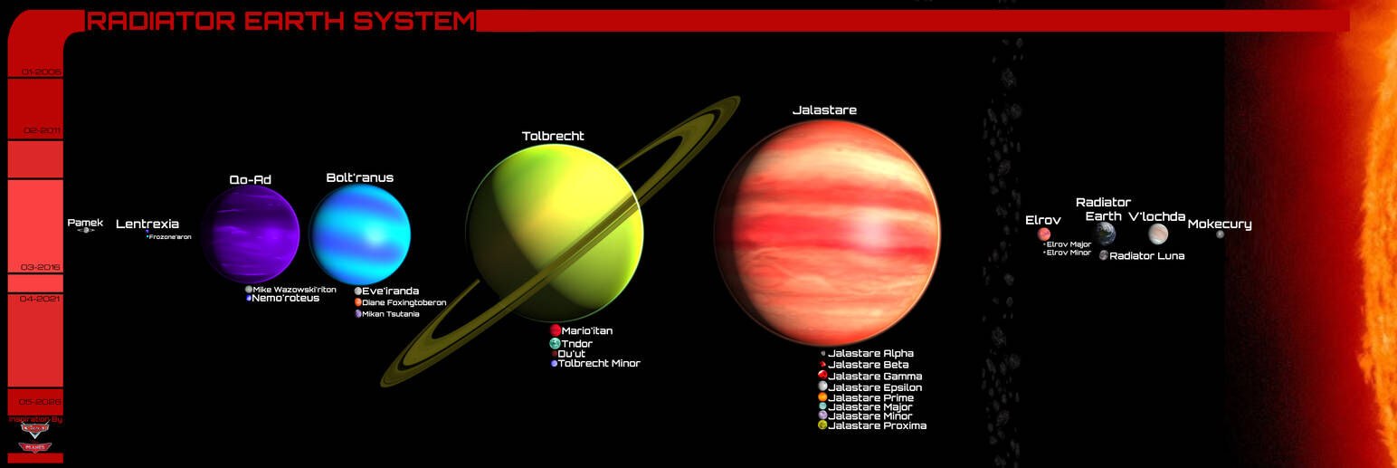 Samsung Planet, UnAnything Wiki