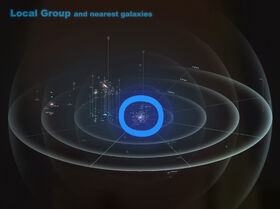 Map of the local group and nearby galaxies; local group circled.