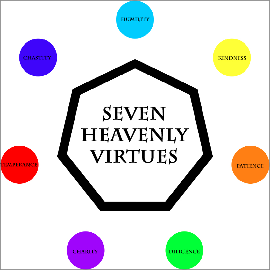 7 virtues vs 7 sins