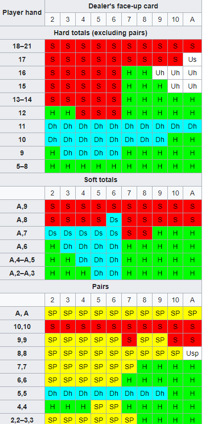 Casino Unbelievaboat Incremental Wiki Fandom