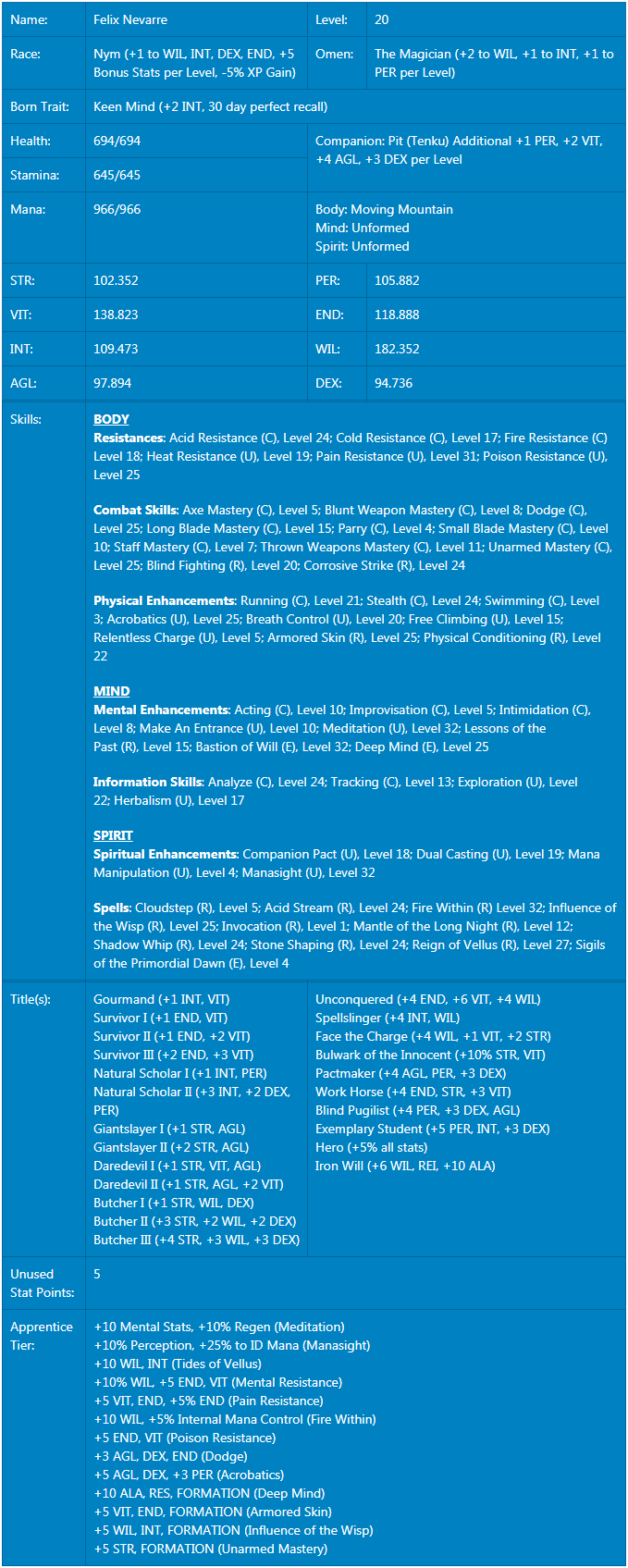 Felix Stats 63 Unbound Wiki Fandom