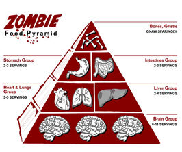 Zombiepyramid