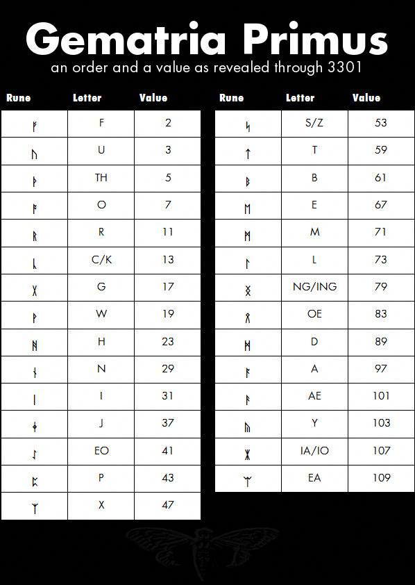 Gematria - Wikipedia