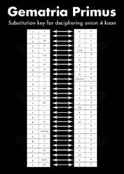 SubstitutionKeyKoan