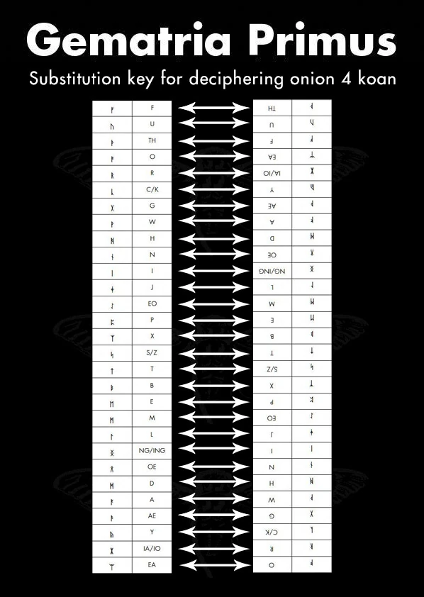 CICADA 3301 2014 PUZZLE FACTS PART 6 | Uncovering Cicada