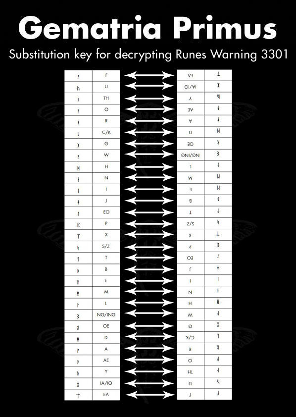 Gematria - Wikipedia