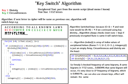 Algorithm