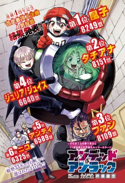 The Top 6 Characters of the fourth Popularity Poll