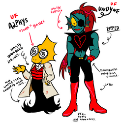 CANON!Underfell, Wiki