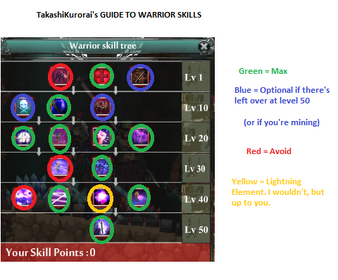 Warrior Skill Tree