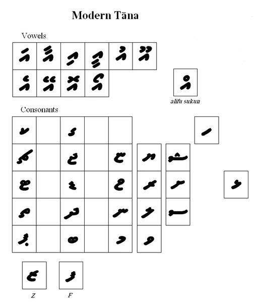 thaana-unicode-discussion-fandom