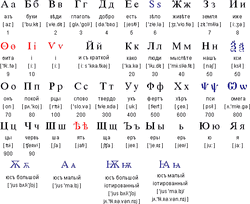 Cyrillic 1708 alphabet