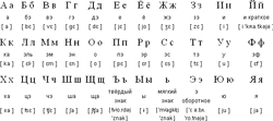 Cyrillic 1918 alphabet