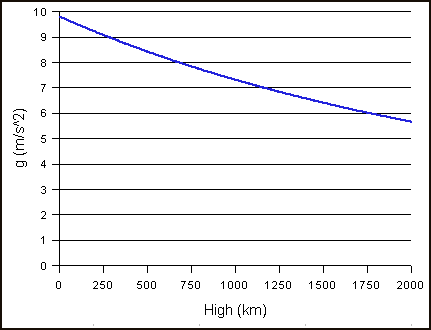 Gravity Of Earth Units Of Measurement Wiki Fandom