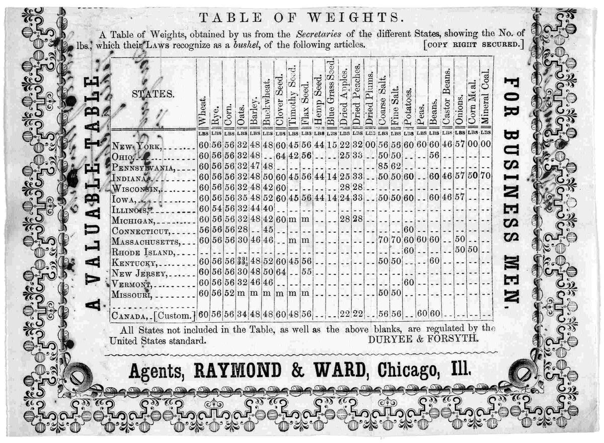 States and Weights