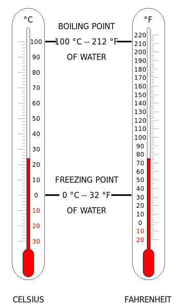 fahrenheit scale thermometer