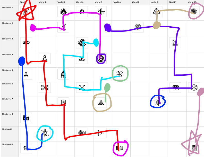 Artifact track map