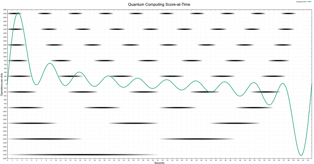 Quantum Computing Universal Paperclips Wiki