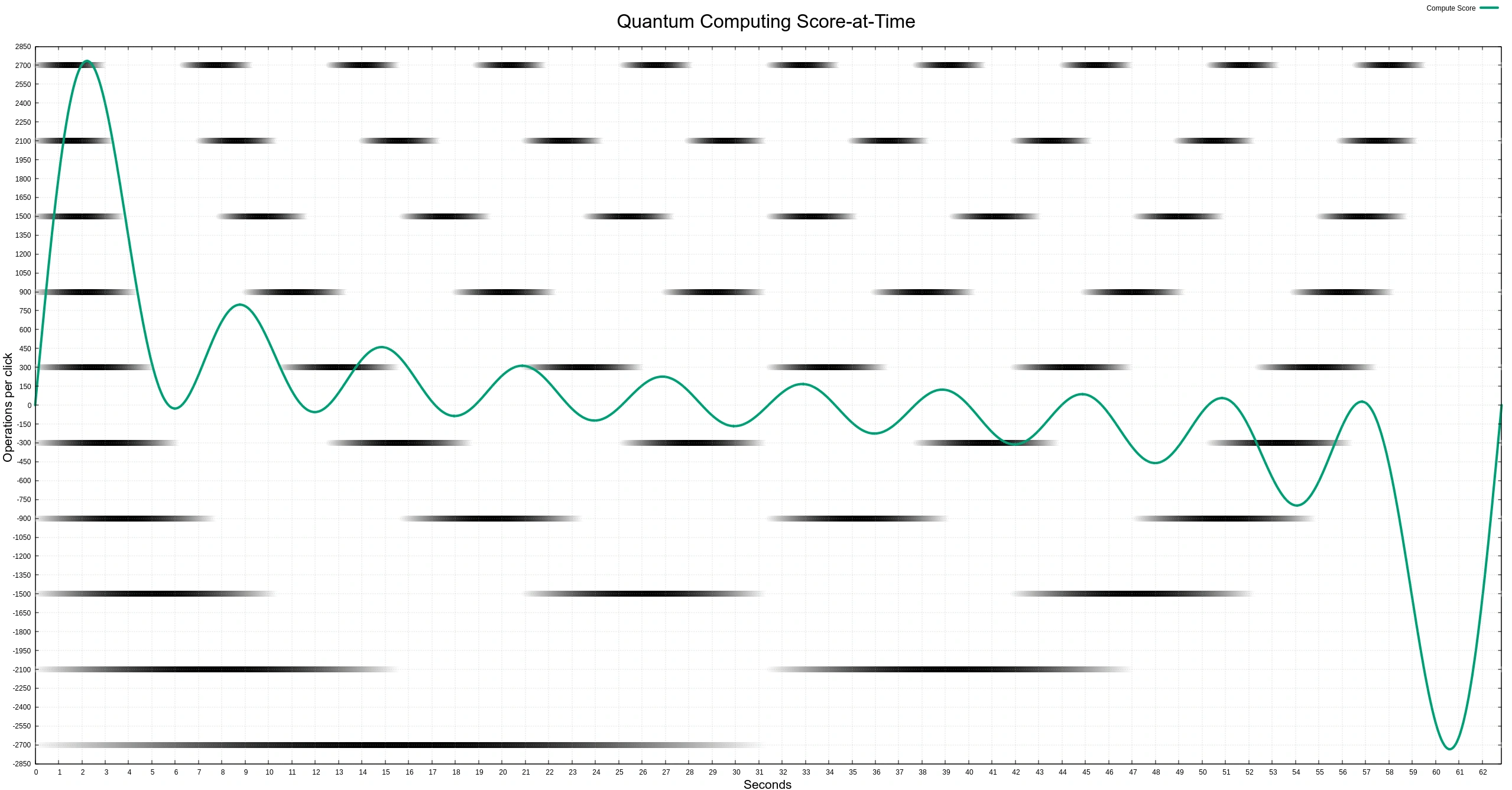 Quantum Computing - Universal Paperclips Wiki