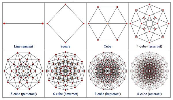 one dimensional space in cube