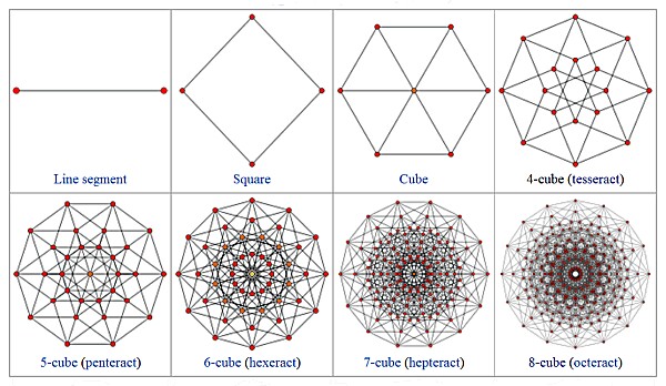 Five Dimensional Space