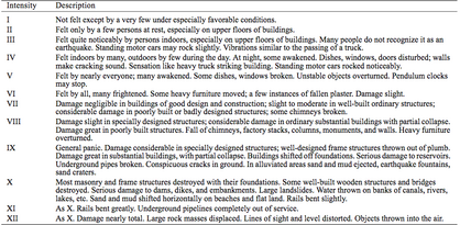 Mercalli scale.png