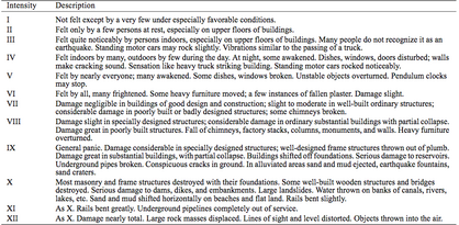 Mercalli scale