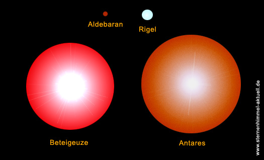 Планета альдебаран. Альдебаран звезда. Альдебаран и ригель. Красный Альдебаран.