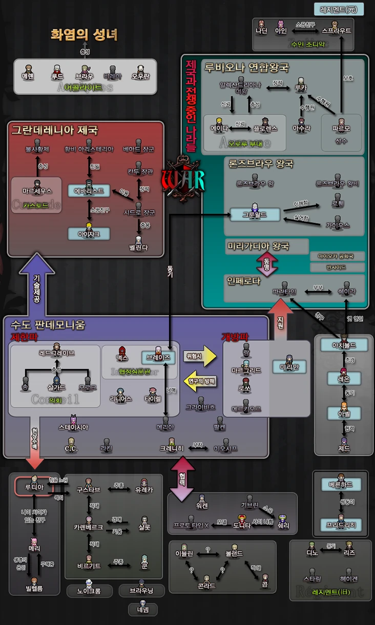 세계관 | 언라이트 ~unlight~ 위키 | Fandom