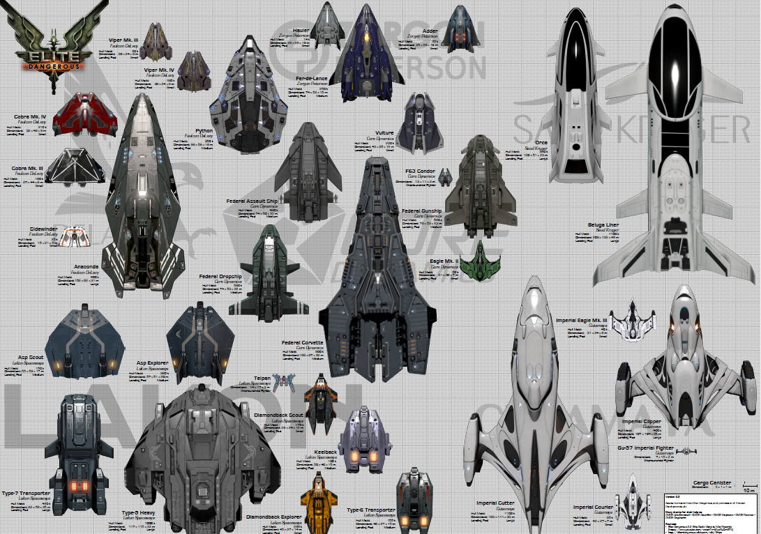 Steam Community :: :: Elite:Dangerous Ship Scale by Mat Recardo