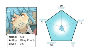 Clio's stats
