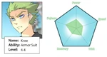 Kree Stats