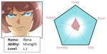 Illena Stats