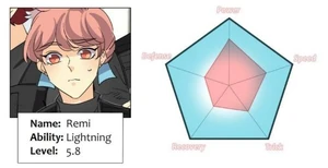 Remi, who shares Lightning with her brother, Rei.