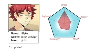 Blyke's stats during Chapter 199