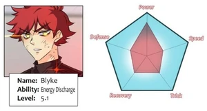 Blyke's current stats, which shows Energy Beam's updated name: Energy Discharge.