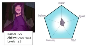 Rex's Stats