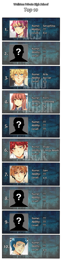 UnOrdinary Ch35 6.png