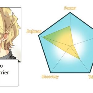 picture Unordinary Seraphina Ability Chart isen unordinary age