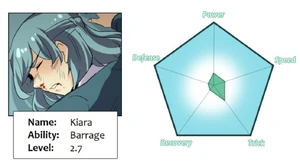 Kiara stats