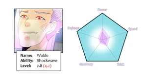 Waldo's stats shows a sudden jump in his level and tier thanks to an ability-enhancing drug.