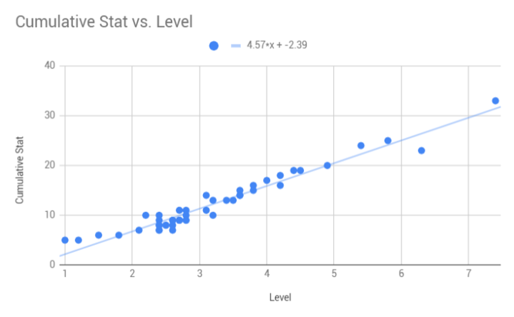 Evolution chart , Synergy chart , and Character Ability chart for