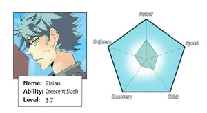 Zirian Ability Chart