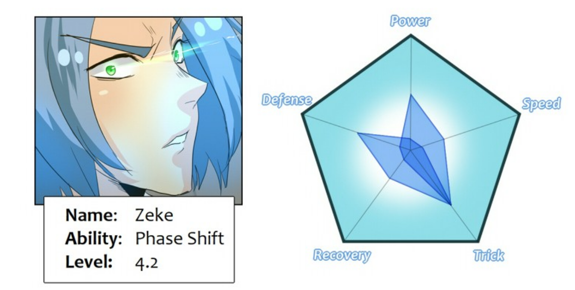 Phase Shift/Gallery UnOrdinary Wikia Fandom